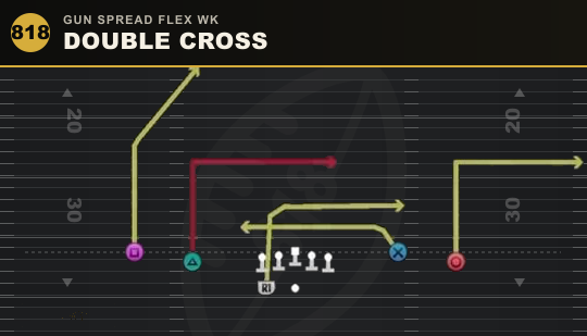 DOUBLE CROSS from Gun Spread Flex Wk