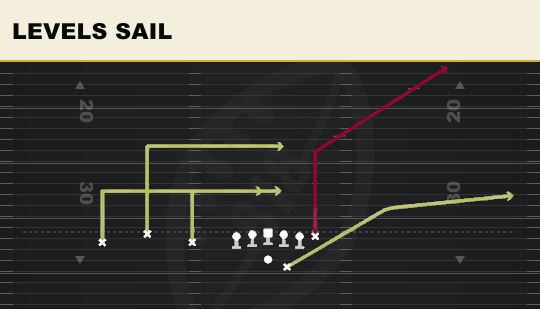 LEVELS SAIL from Trio Offset