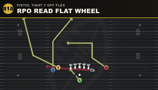 RPO READ FLAT WHEEL from Pistol Tight Y Off Flex