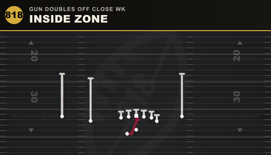 INSIDE ZONE from Gun Doubles Off Close Wk