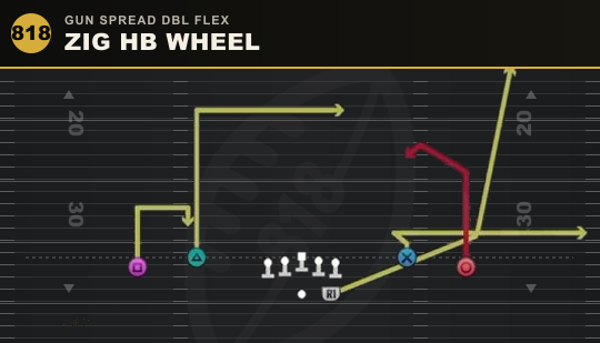 ZIG HB WHEEL from Gun Spread Dbl Flex