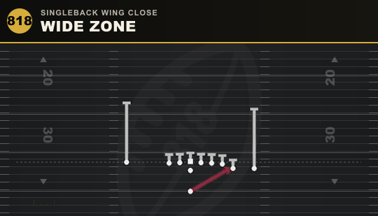 WIDE ZONE from Singleback Wing Close