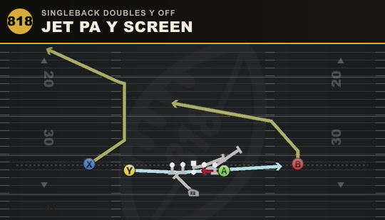 JET PA Y SCREEN from Singleback Doubles Y Off
