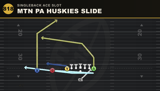 MTN PA HUSKIES SLIDE from Singleback Ace Slot
