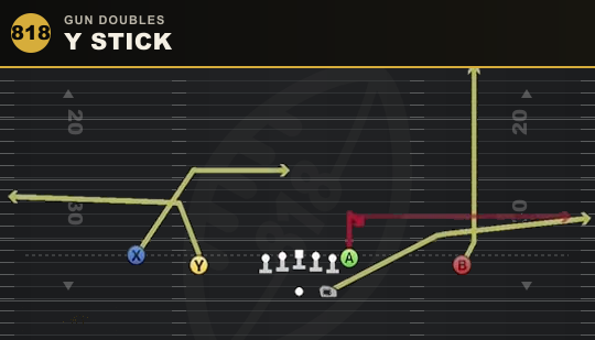 Y STICK from Gun Doubles