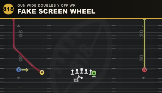FAKE SCREEN WHEEL from Gun Wide Doubles Y Off Wk