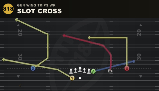 SLOT CROSS from Gun Wing Trips Wk