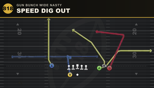 SPEED DIG OUT from Gun Bunch Wide Nasty