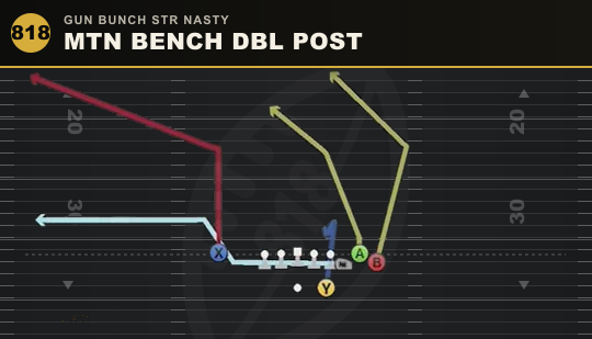 MTN BENCH DBL POST from Gun Bunch Str Nasty