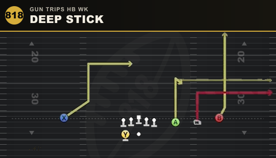 DEEP STICK from Gun Trips HB Wk