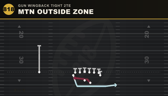 MTN OUTSIDE ZONE from Gun Wingback Tight 2TE
