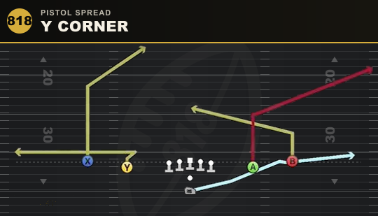 Y CORNER from Pistol Spread