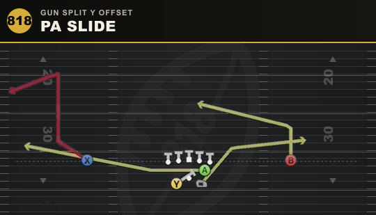 PA SLIDE from Gun Split Y Offset