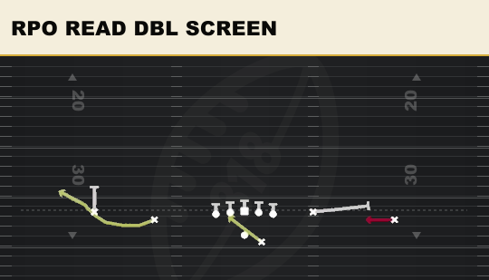 RPO READ DBL SCREEN from Dbls Y-Flex Offset