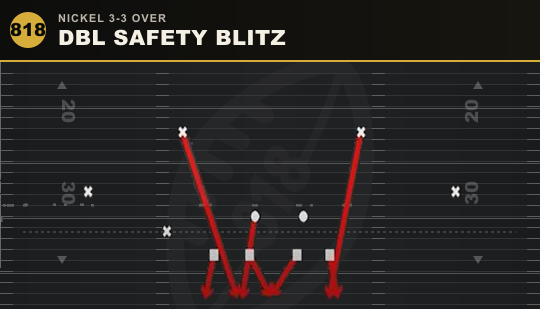 DBL SAFETY BLITZ from Nickel 3-3 Over