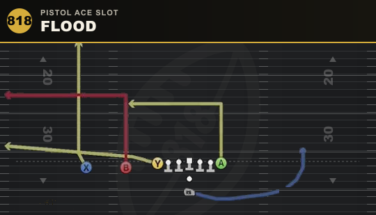 FLOOD from Pistol Ace Slot