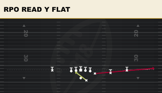 RPO READ Y FLAT from Y Off Trips Nasty