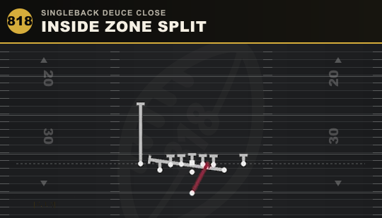 INSIDE ZONE SPLIT from Singleback Deuce Close