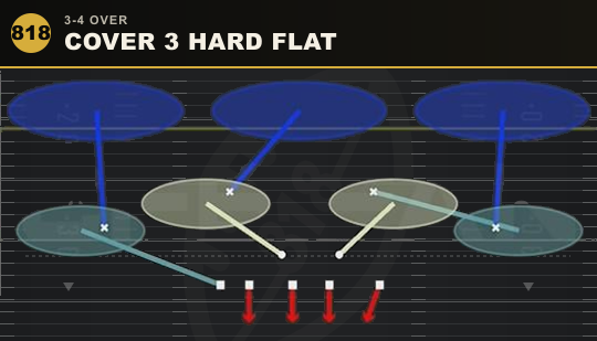 COVER 3 HARD FLAT from 3-4 Over