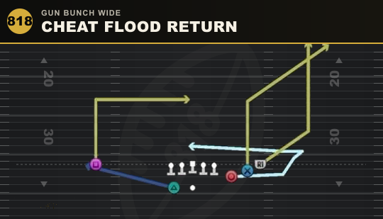 CHEAT FLOOD RETURN from Gun Bunch Wide