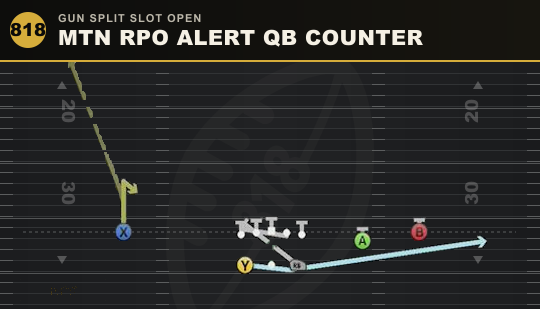 MTN RPO ALERT QB COUNTER from Gun Split Slot Open