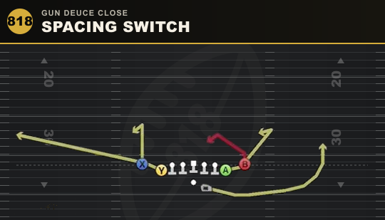 SPACING SWITCH from Gun Deuce Close