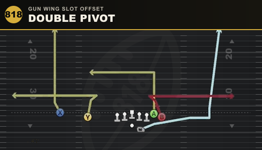 DOUBLE PIVOT from Gun Wing Slot Offset