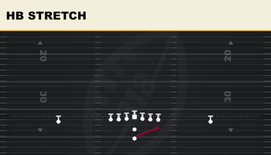 HB STRETCH from Ace