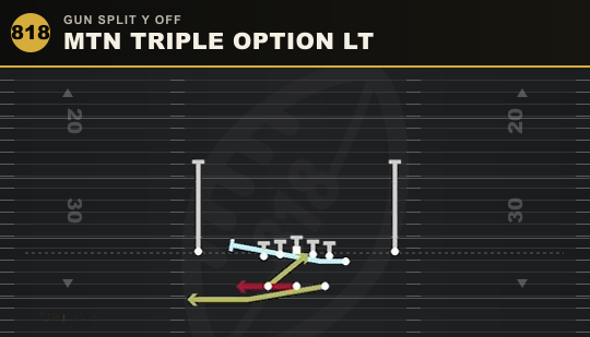 MTN TRIPLE OPTION LT from Gun Split Y Off