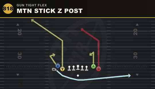 MTN STICK Z POST from Gun Tight Flex