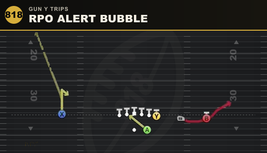 RPO ALERT BUBBLE from Gun Y Trips