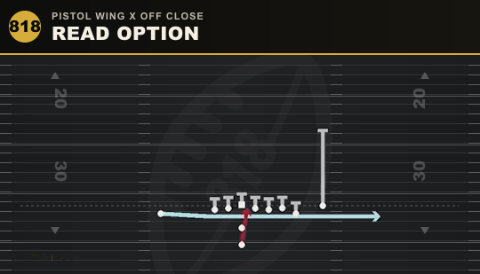 READ OPTION from Pistol Wing X Off Close