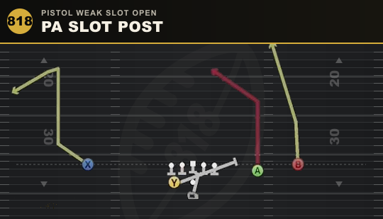 PA SLOT POST from Pistol Weak Slot Open