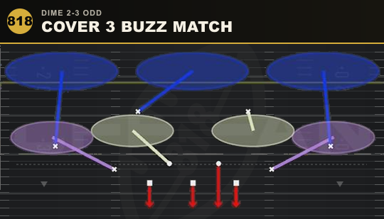 COVER 3 BUZZ MATCH from Dime 2-3 Odd