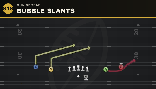 BUBBLE SLANTS from Gun Spread