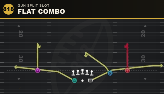FLAT COMBO from Gun Split Slot