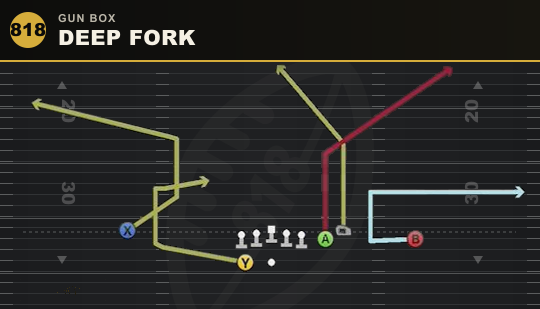 DEEP FORK from Gun Box