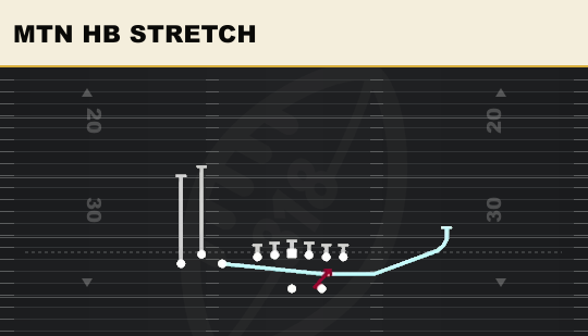 MTN HB STRETCH from Bunch TE