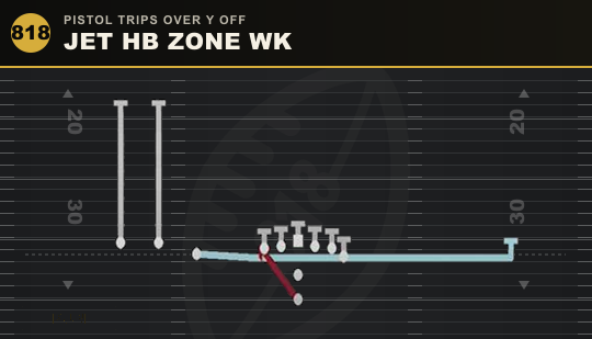 JET HB ZONE WK from Pistol Trips Over Y Off