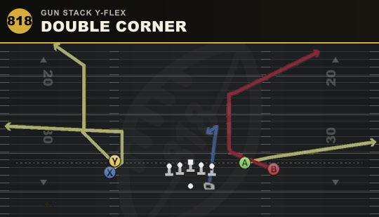 DOUBLE CORNER from Gun Stack Y-Flex