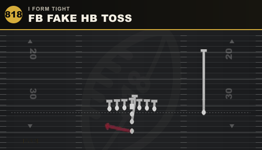 FB FAKE HB TOSS from I Form Tight