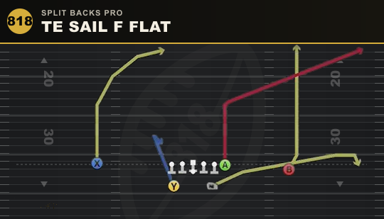 TE SAIL F FLAT from Split Backs Pro