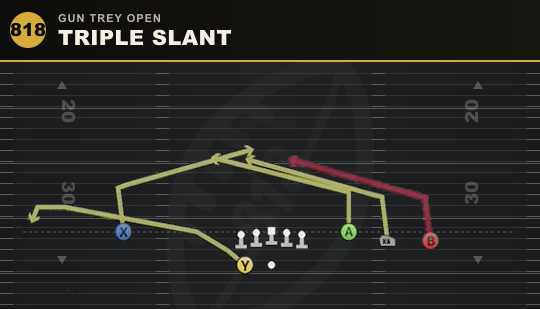 TRIPLE SLANT from Gun Trey Open