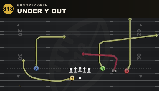 UNDER Y OUT from Gun Trey Open