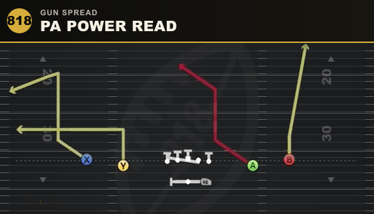 PA POWER READ from Gun Spread