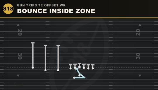 BOUNCE INSIDE ZONE from Gun Trips TE Offset Wk