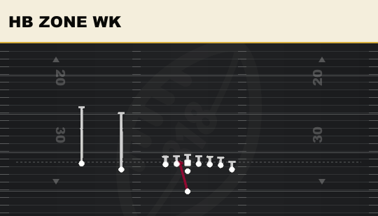 HB ZONE WK from Wing Slot