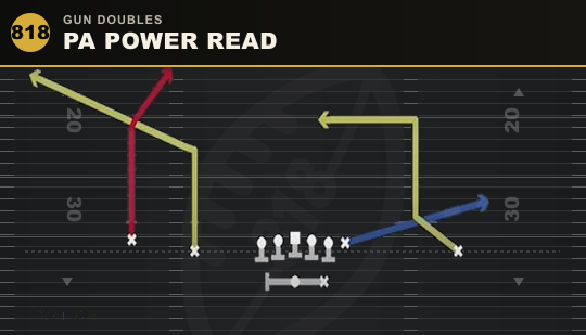 PA POWER READ from Gun Doubles