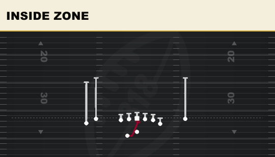 INSIDE ZONE from Tight Y Off Wk