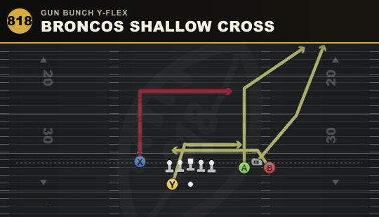 BRONCOS SHALLOW CROSS from Gun Bunch Y-Flex